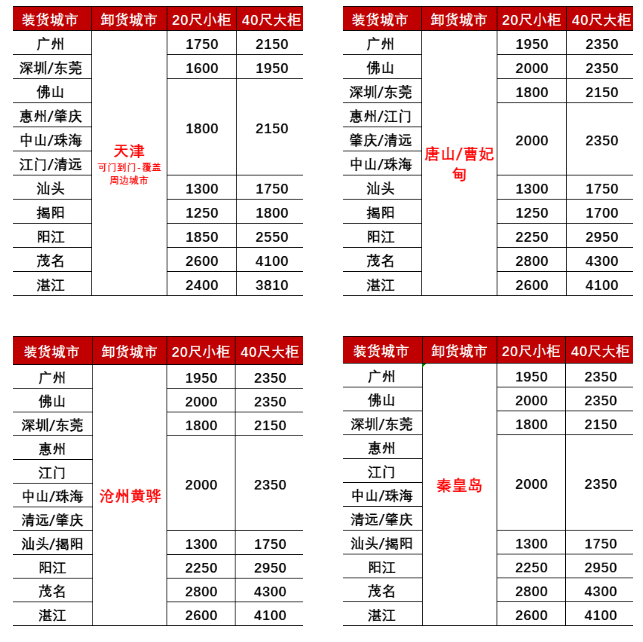 25年2月廣東到天津、秦皇島、唐山/曹妃甸、滄州黃驊海運(yùn)價(jià)格