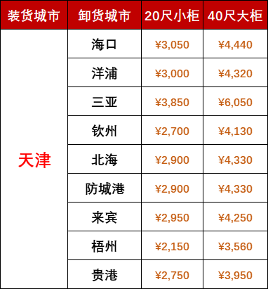 國內(nèi)海運(yùn)價(jià)格-2025年7月天津到廣西、海南海運(yùn)報(bào)價(jià)